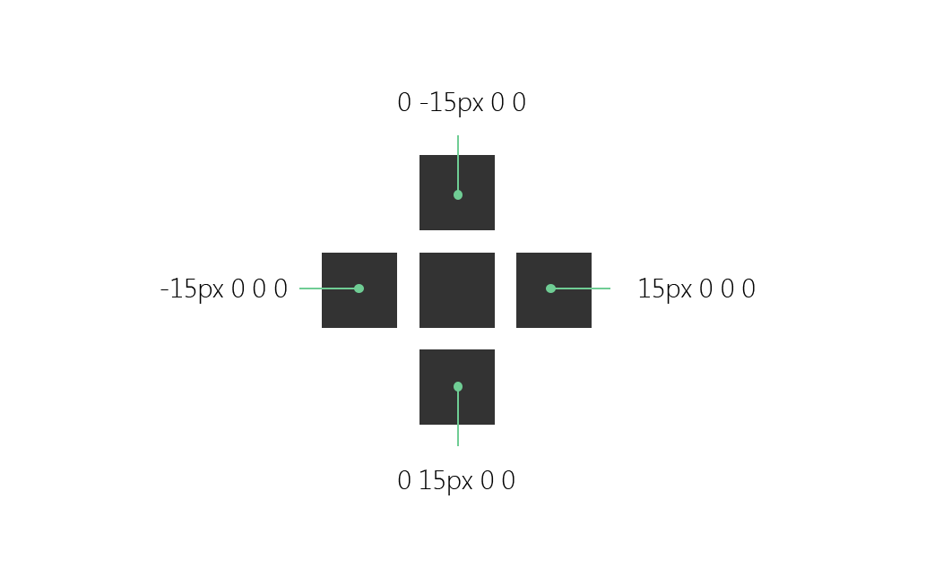 box shadow cube shape